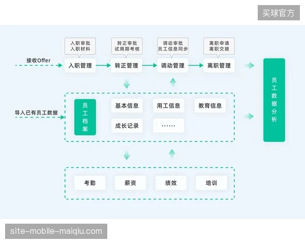 行业核心竞争力正从单一执行外包转向精细化全周期管理